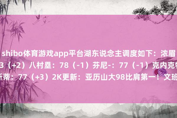 shibo体育游戏app平台湖东说念主调度如下：浓眉：94（-2）里夫斯：83（+2）八村塁：78（-1）芬尼-：77（-1）克内克特：77（-1）克里斯蒂：77（+3）2K更新：亚历山大98比肩第一！文班95威少81 杰伦-格林+2-世博体育app下载-V59.1版下载